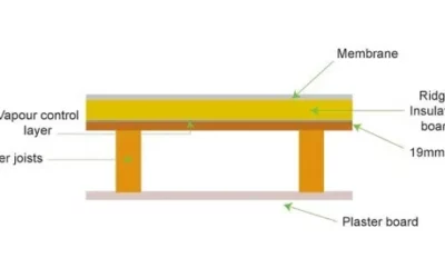 Is a flat roof a good insulator?